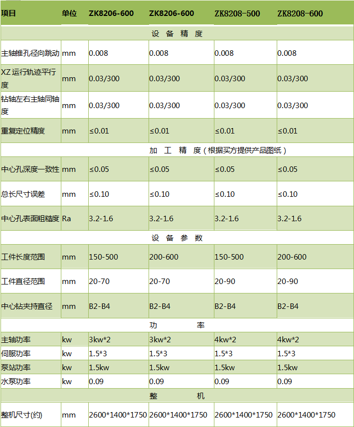 ZK8206铣端面打中心孔乐动平台_乐动（中国）
参数