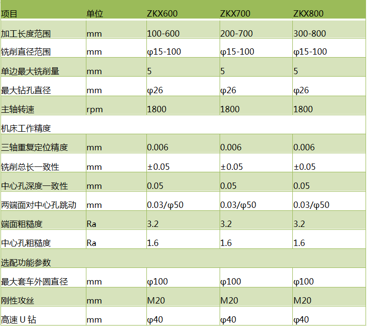 zkx600斜式铣端面打中心孔乐动平台_乐动（中国）
铣打机参数