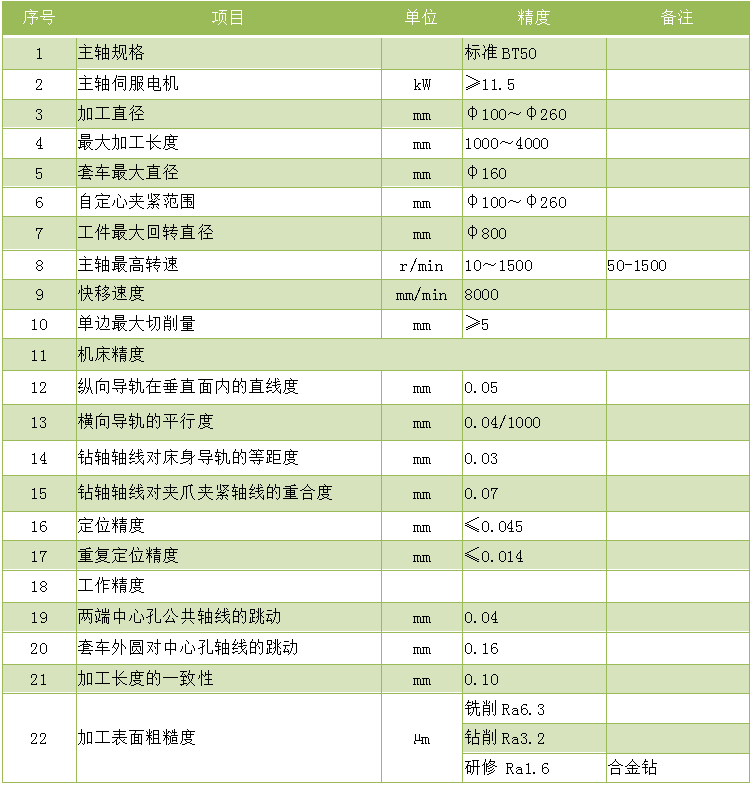 4米铣打机.zk8226-4000铣端面打中心孔乐动平台_乐动（中国）
技术参数